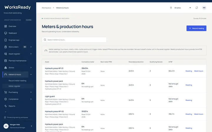 Meters and production hours screen from the WorksReady demo workspace