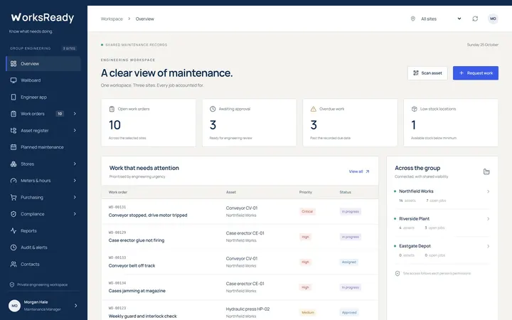 Overview screen from the WorksReady demo workspace